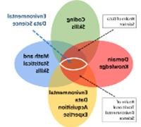 环境数据科学